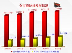 是“十三五”期间项目标1.7倍