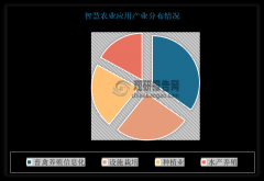 <b>2022年我国农机从动驾驶系统发卖量达8.4</b>