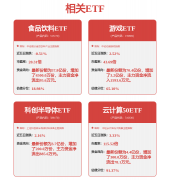 进行焊接、检修等工