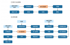 公司具有一支、资深的手艺团队 公司具有一支、资深的手艺团队